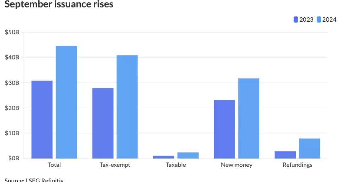 2024 Bond Market Surge: Analyzing the Unprecedented Trends and Impacts