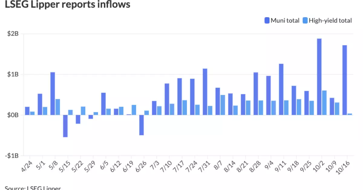 Current Trends in the Municipal Bond Market: A Comprehensive Analysis