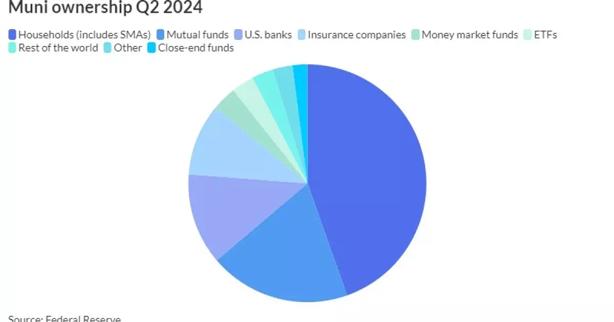 The Shift from Mutual Funds to ETFs: Analyzing BlackRock’s Strategic Move