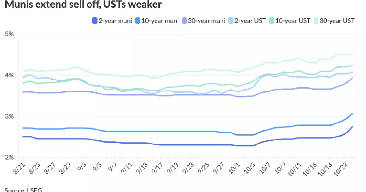 Municipal Bond Market Undergoes Significant Yield Correction