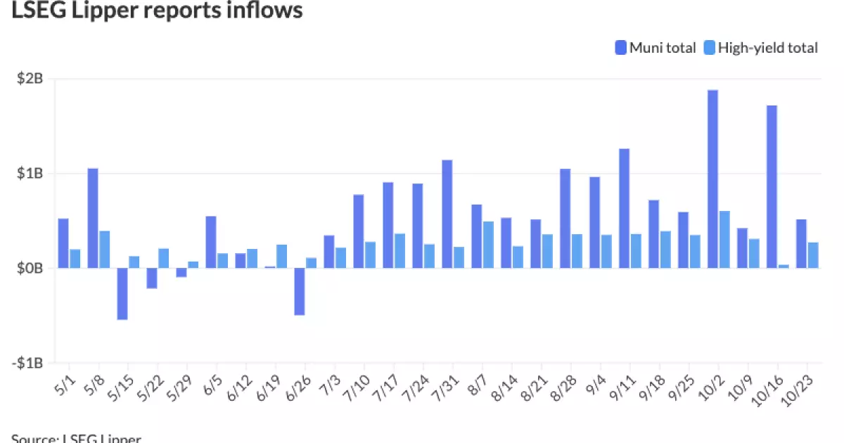 Municipal Market Dynamics: Trends and Insights on Recent Performance