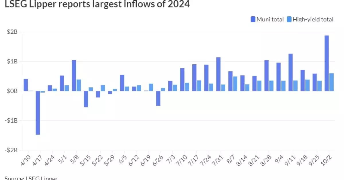 The Resilience of Municipal Bonds Amid Economic Fluctuations