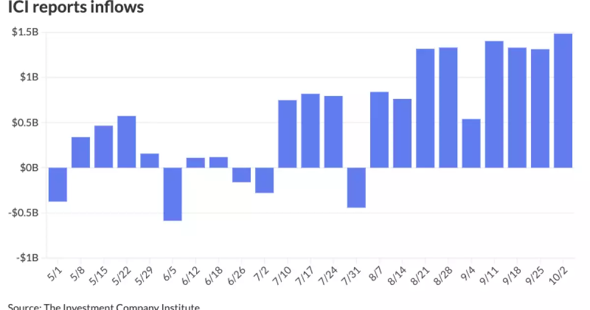 Municipal Bond Market Dynamics: Analyzing Recent Trends and Future Implications