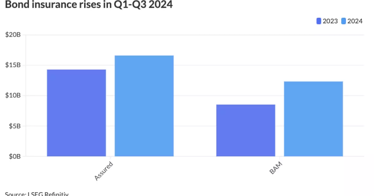 The Surge in Bond Insurance Demand: A Comprehensive Analysis of the 2024 Landscape