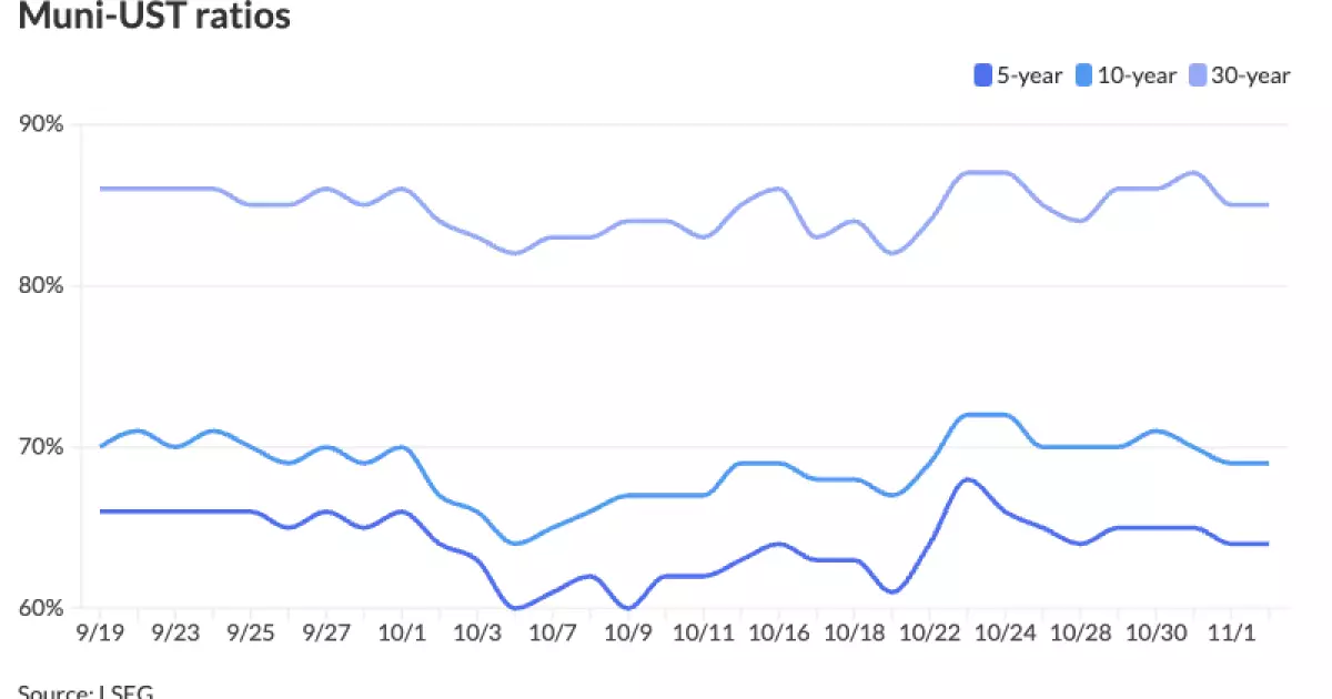 The Current State of the Municipal Bond Market Amid Political Uncertainty