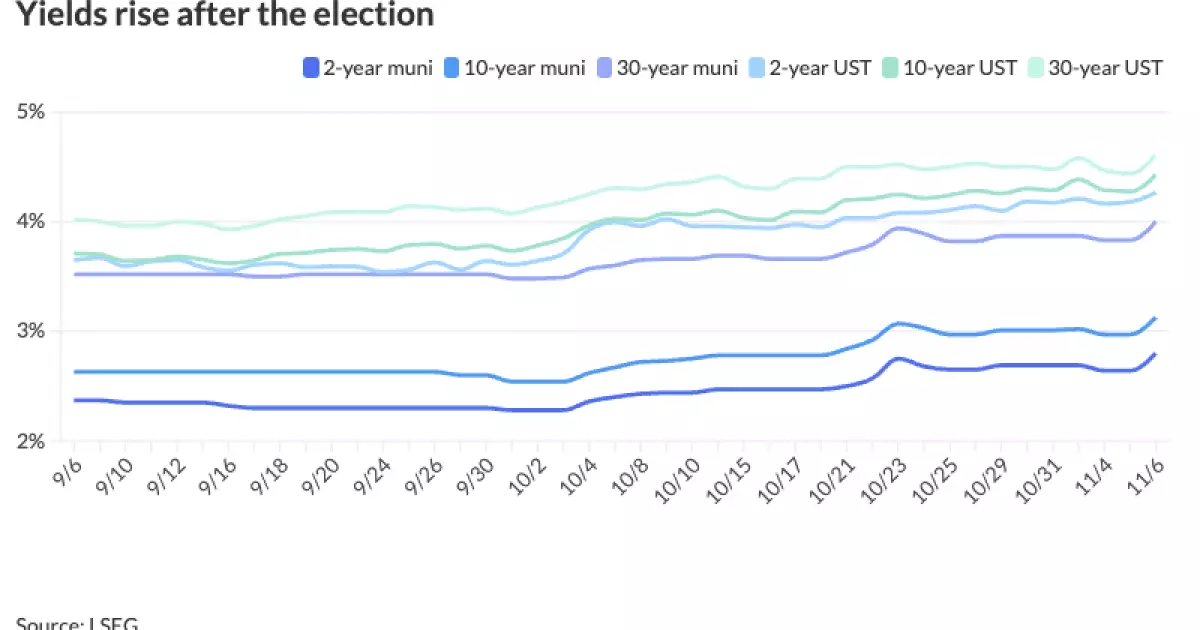 Market Reactions to Political Shifts: Municipal Bonds Under Pressure