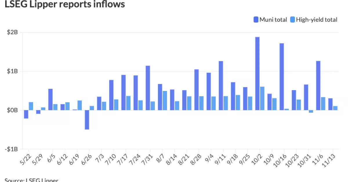 Current Trends and Projections in the Municipal Bond Market