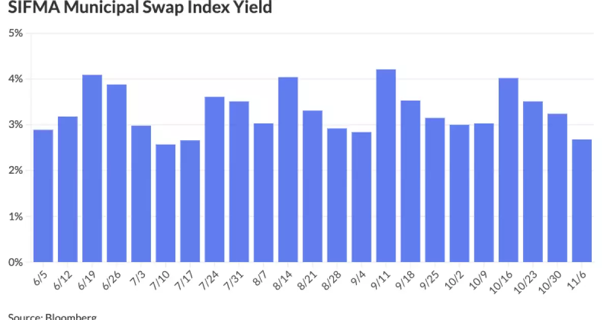 The Dynamics of Money Market Funds Amid Economic Flux