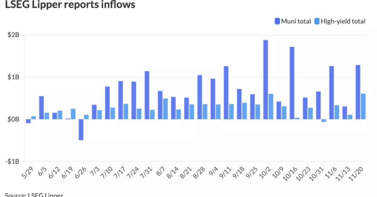 Current Trends in the Municipal Bond Market: An In-Depth Analysis