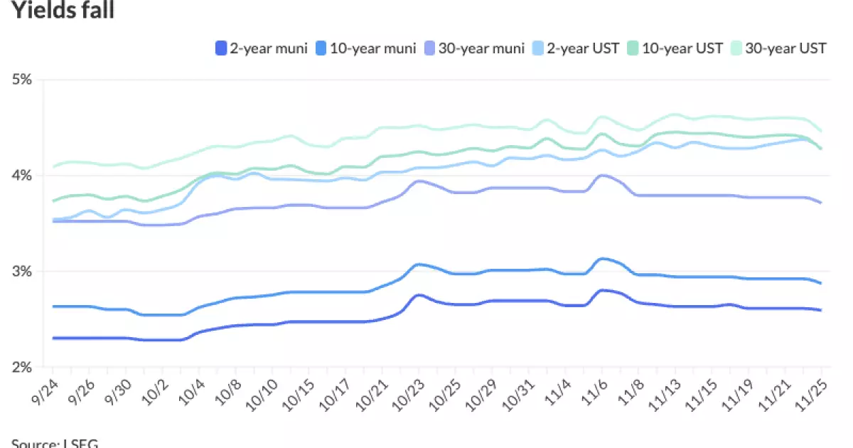 Growth in the Muni Market: Implications of Recent Trends and Future Outlook