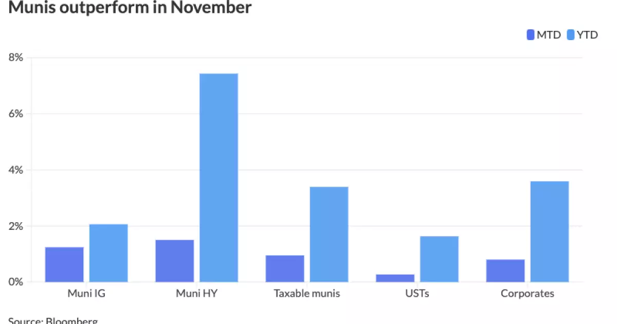 Municipal Market Trends: A Review of Recent Developments and Future Outlook