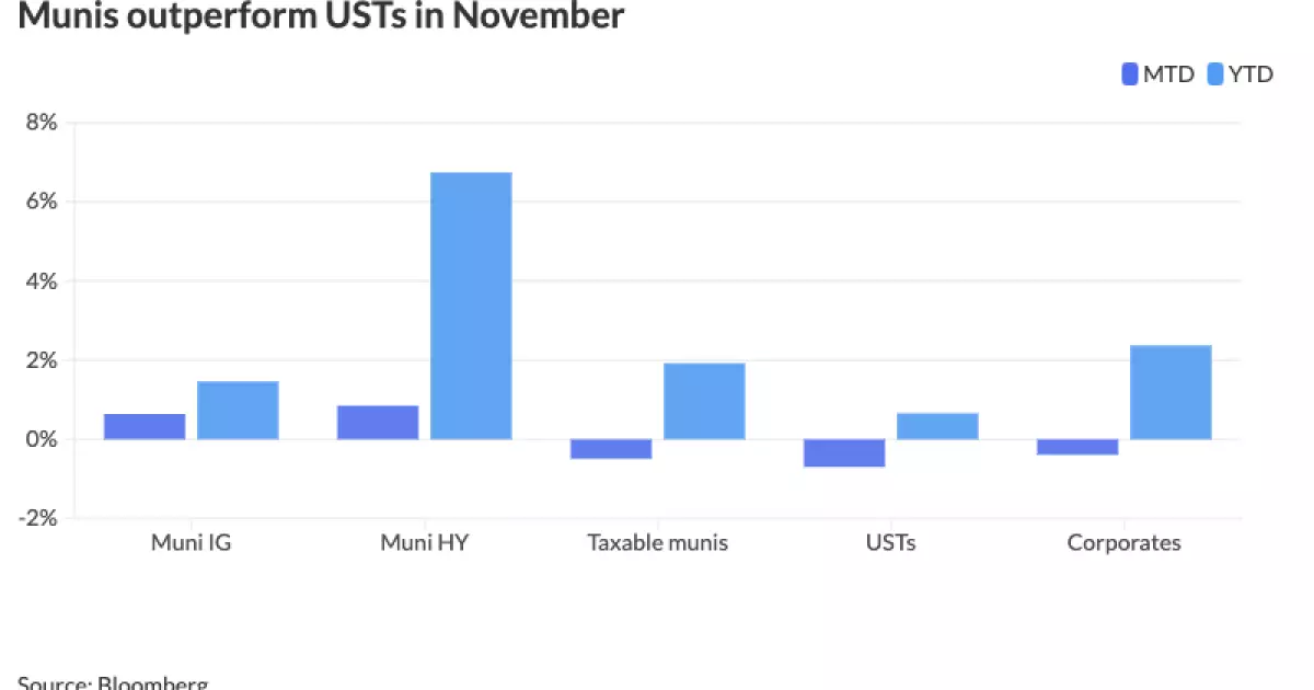 Current Trends in the Municipal Bond Market: Insights and Projections