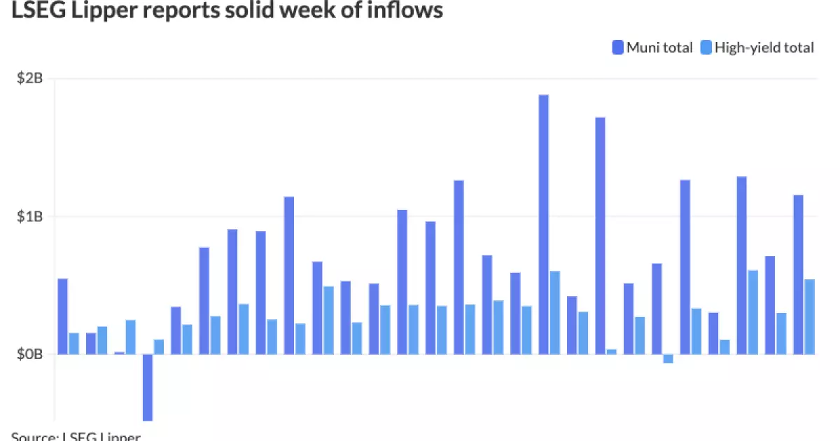 The State of Municipal Bonds: A Look at Recent Trends and Market Dynamics