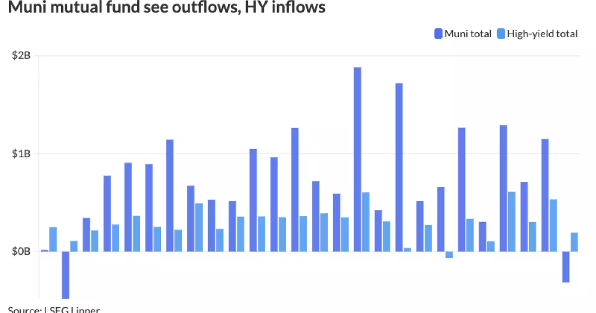 Municipal Bonds Market Dynamics: Recent Trends and Future Outlook