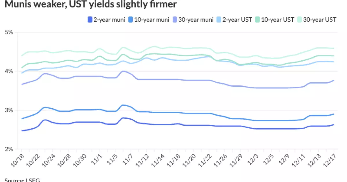 Municipal Market Dynamics in Anticipation of Rate Decisions