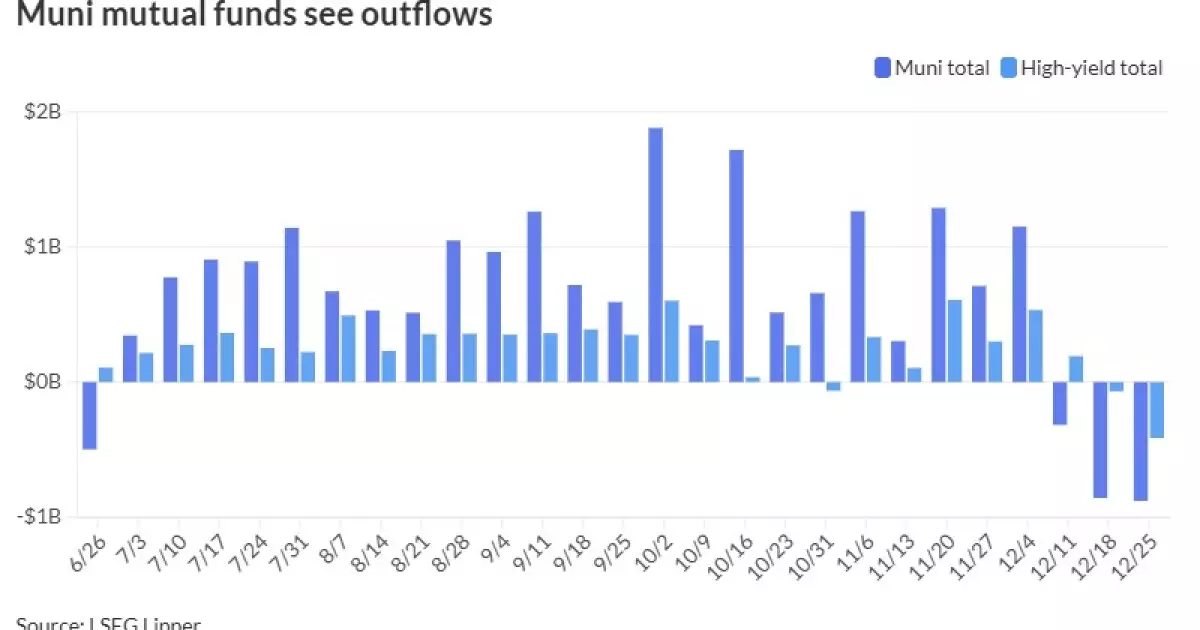 An Overview of Recent Trends in Municipal Bonds and the Broader Market