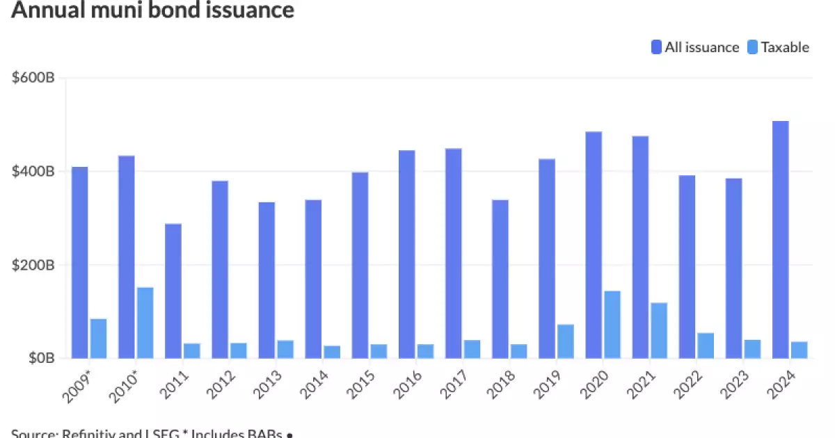 A Surge in Municipal Bond Issuance: Analyzing the 2024 Landscape