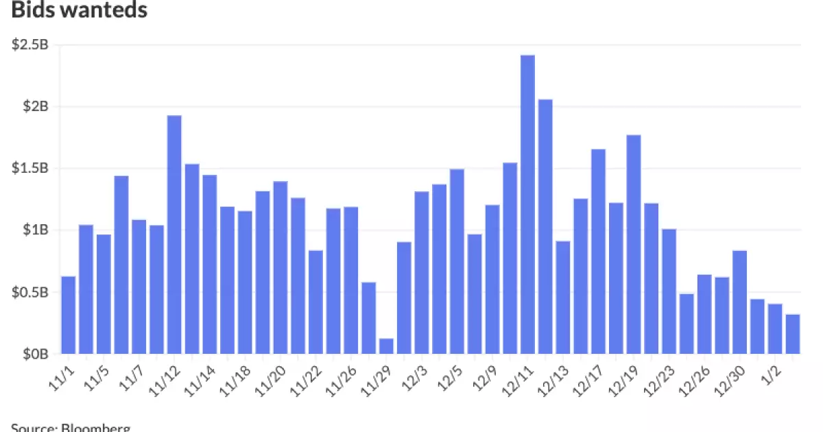 The Current State of the Municipal Bond Market: Insights and Forecasts