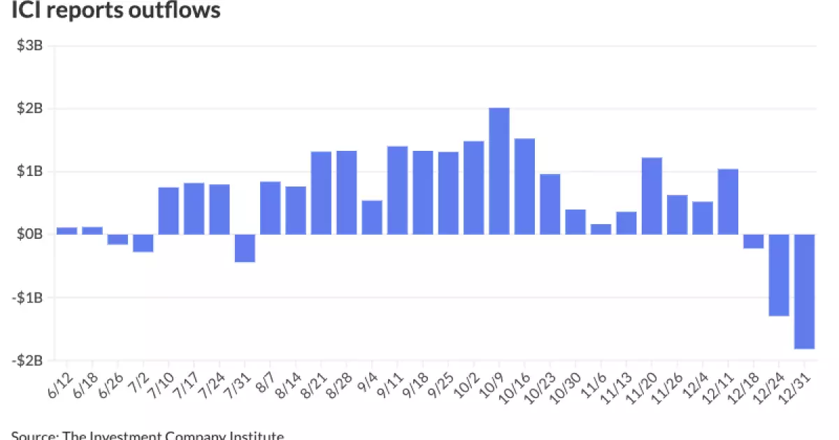 Market Dynamics: Municipal Securities in the Wake of Fed’s Cautious Stance