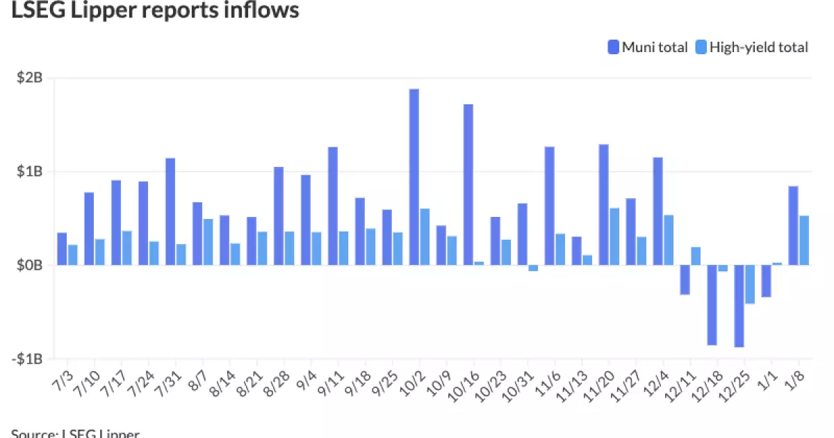 Municipal Bonds: Forecasting Trends Amidst Market Dynamics