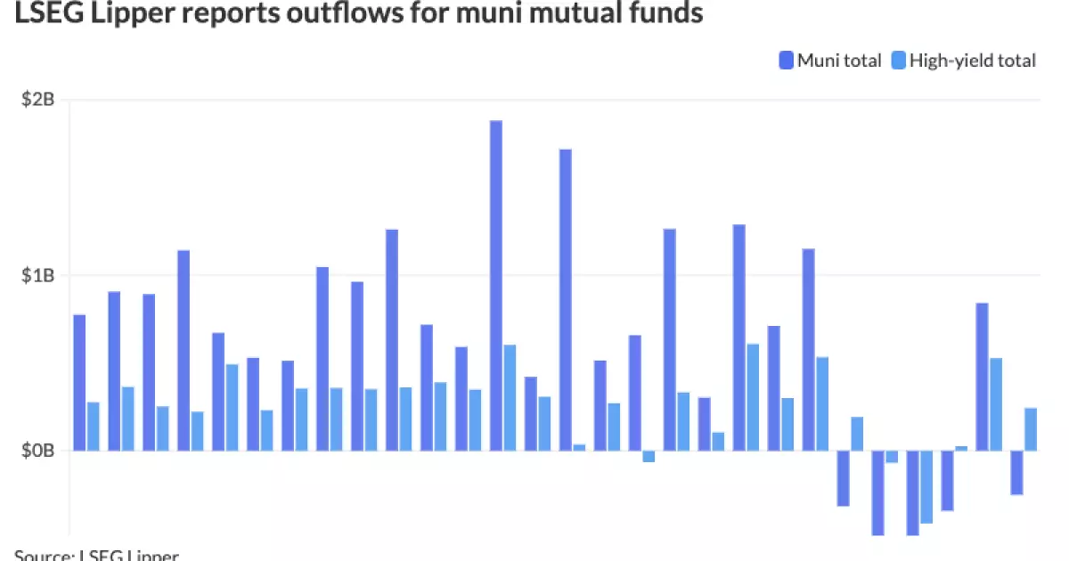 Municipal Bond Market Overview: A Week of Shifts and Trends