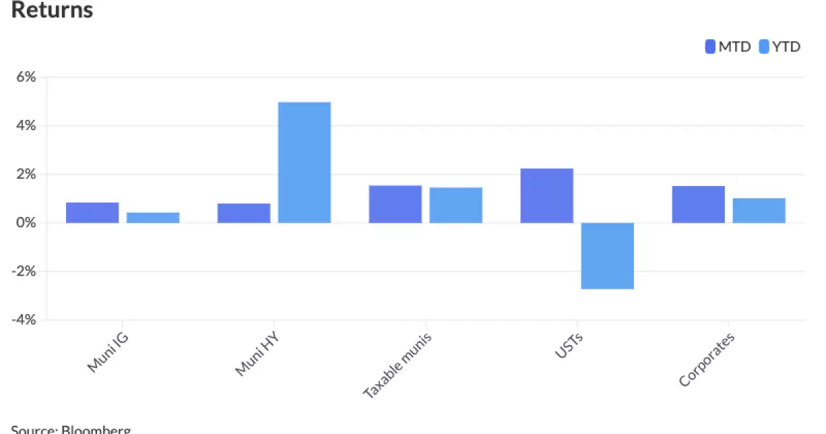 Municipal Bond Market: Trends and Insights Amidst Market Fluctuations