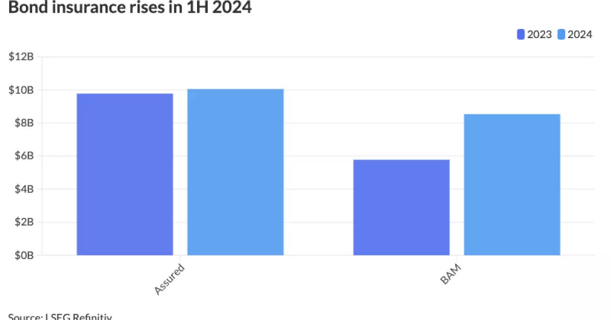 The Evolution and Impact of Bond Insurance in 2024: A Comprehensive Overview