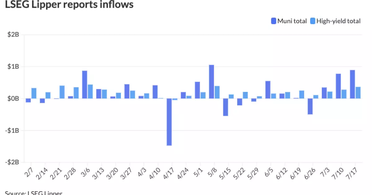 A Comprehensive Analysis of Current Municipal Bond Market Trends: August 2023