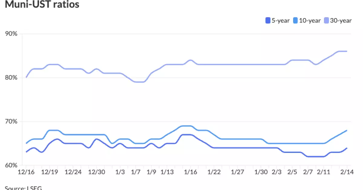 Muni Market Update: Navigating the Maze of Volatility and New Issues