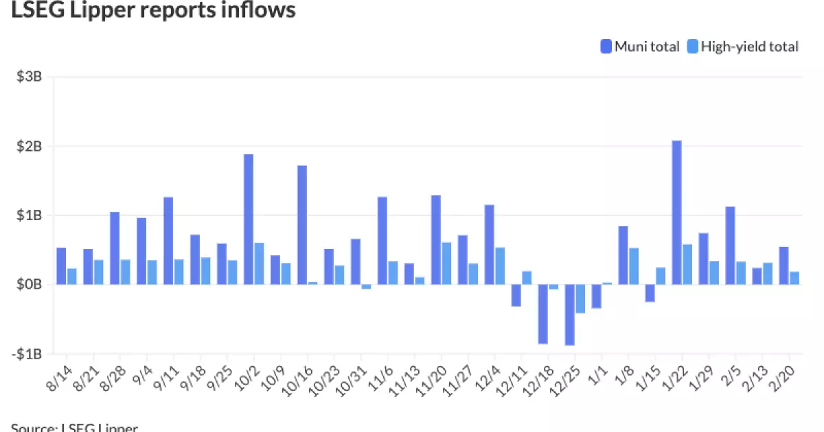 Market Insights: Analyzing Municipal Bonds and Economic Trends