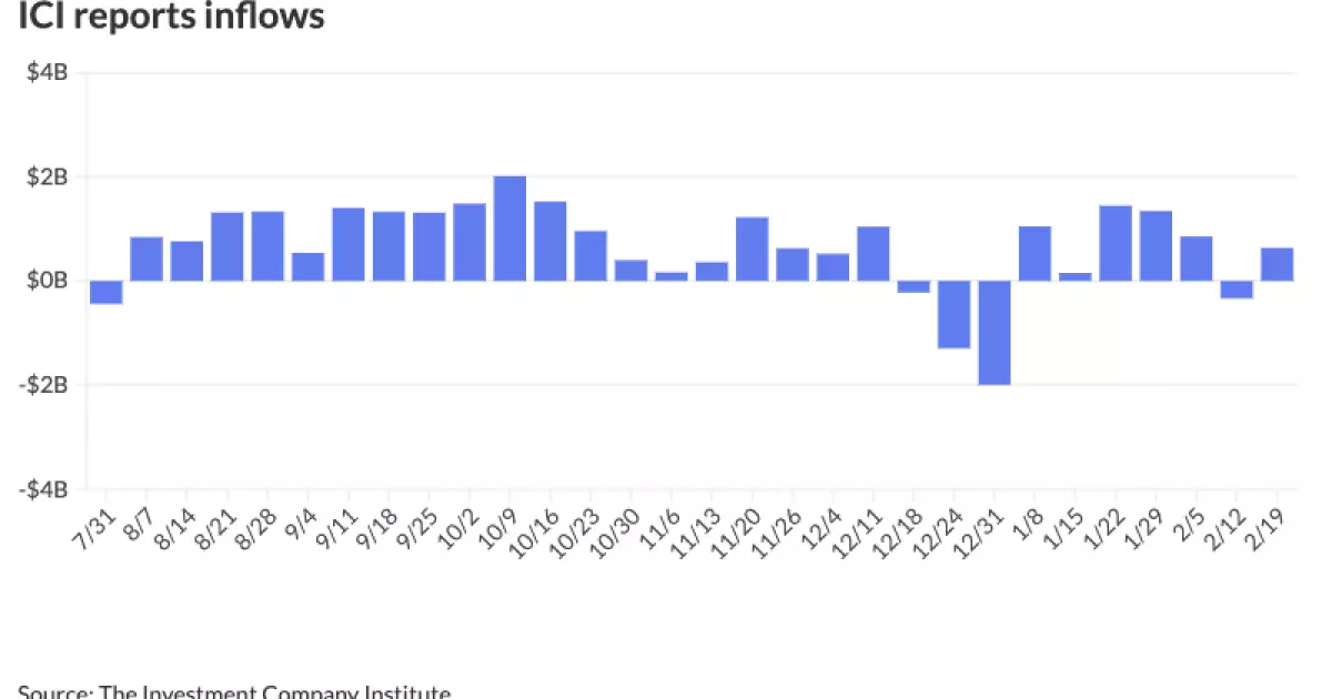 The Current Landscape of Municipal Bonds: An In-Depth Analysis