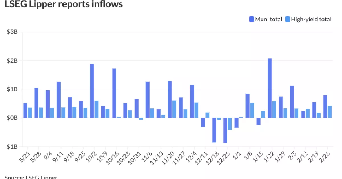 The Current State of the Municipal Bond Market: Key Trends and Insights