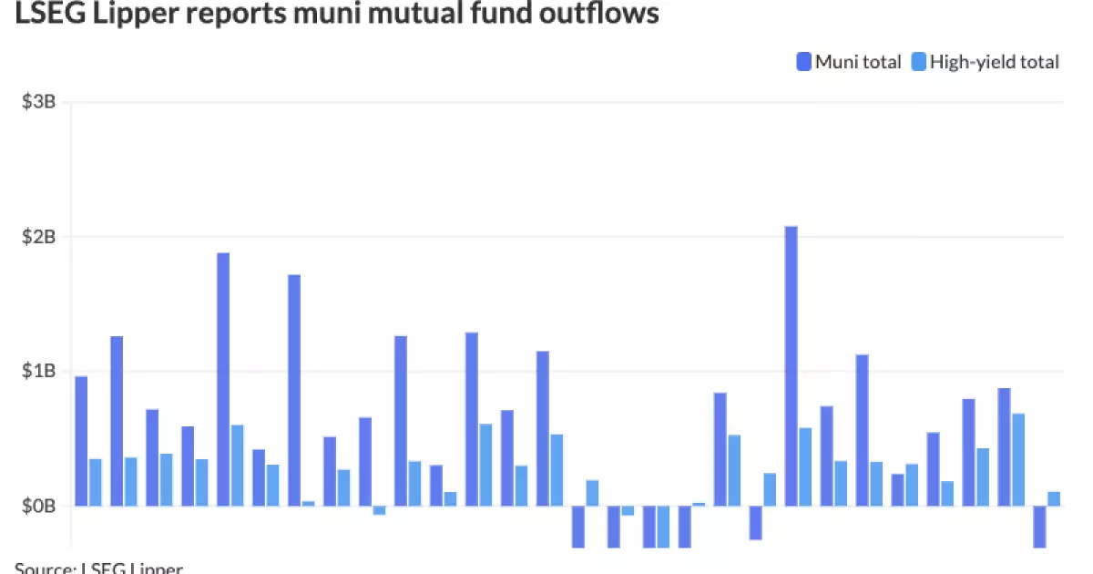 5 Disturbing Trends Concerning America’s Municipal Bonds