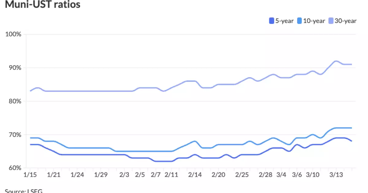 5 Awful Trends in Municipal Bonds That Will Shock Investors