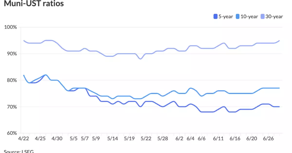 5 Revealing Insights Into the Muni Market’s Struggle and Hidden Strength