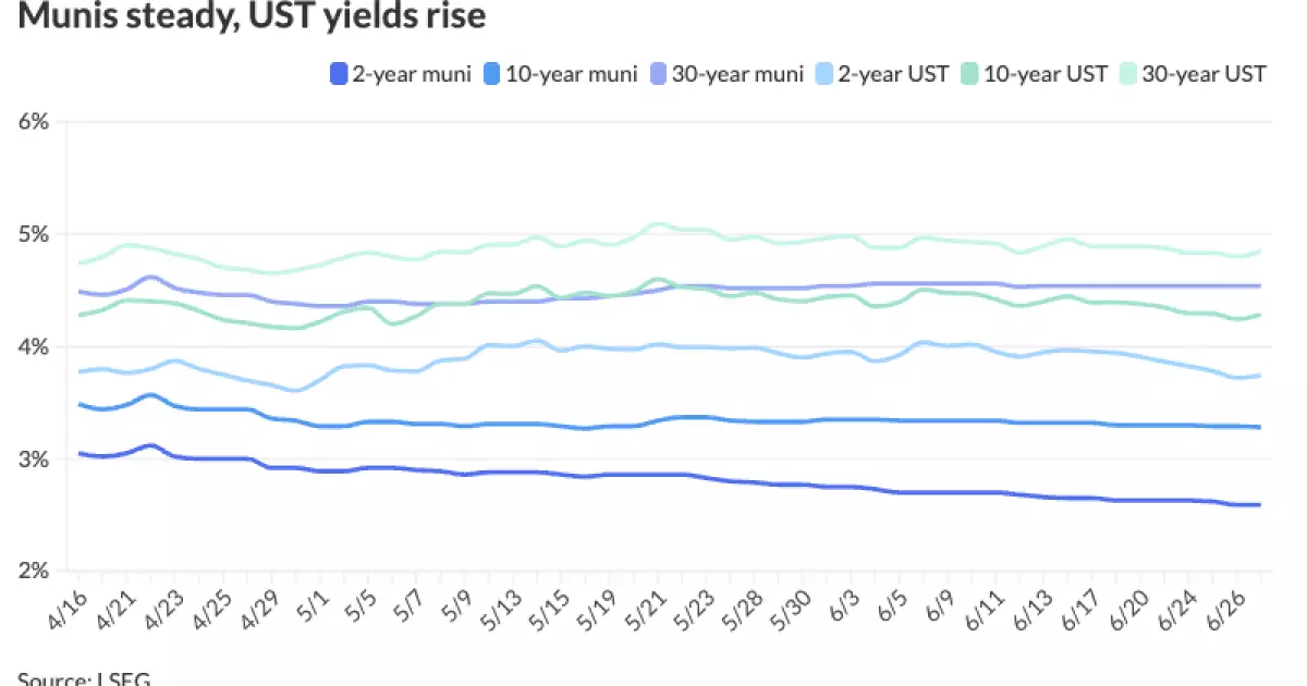 7 Harsh Realities Exposing the Fragility of the Municipal Bond Market in 2025