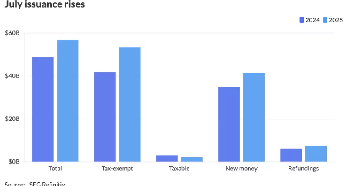 Unstoppable Fiscal Surge or Bubble in the Making? The Surprising Reality of 2025’s Record Municipal Bond Market