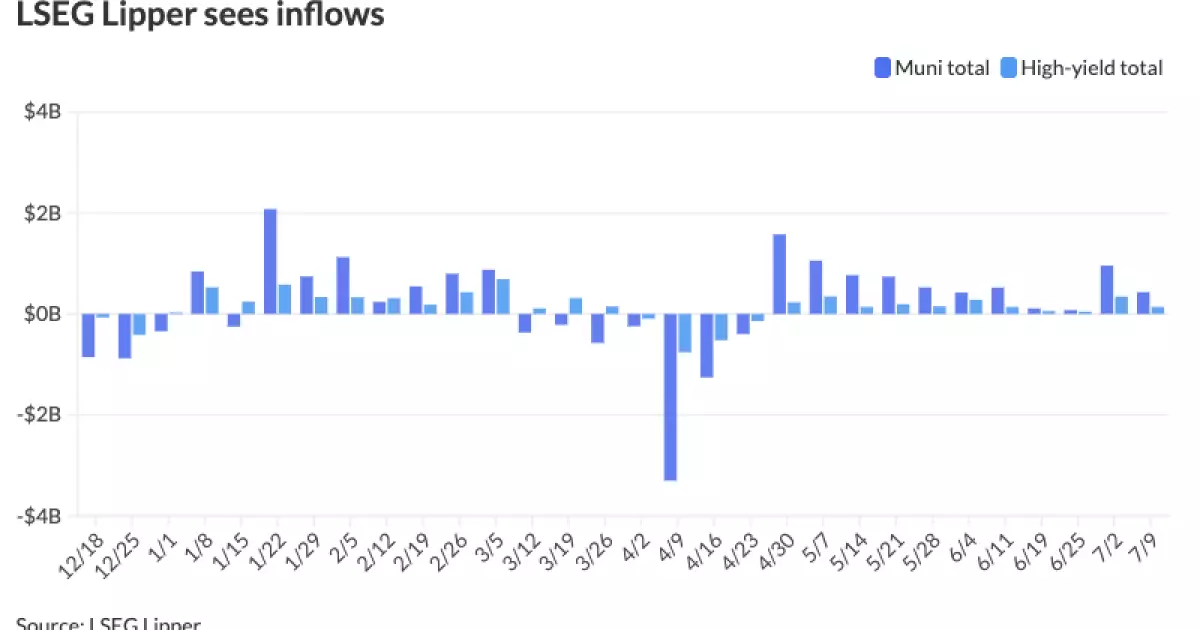 Unveiling the Hidden Flaws: Why the Muni Market’s Promise Is a Mirage